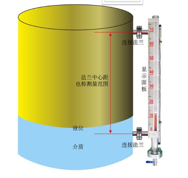 油罐液位測(cè)量磁翻板液位計(jì)選型指導(dǎo)