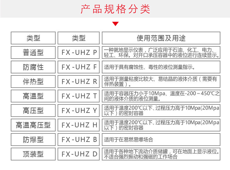 磁翻板液位計(jì)_03.jpg
